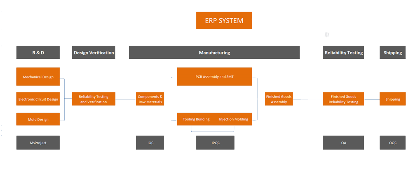 erp system about Aolga